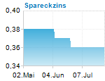 Spareckzins