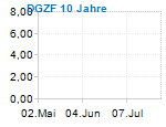 DGZF 10 Jahre