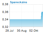 Spareckzins