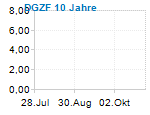 DGZF 10 Jahre