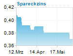 Spareckzins