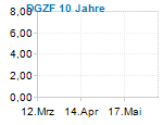 DGZF 10 Jahre